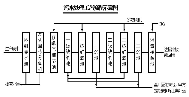 入河排污口论证