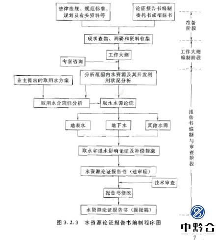 水资源论证报告书编制流程