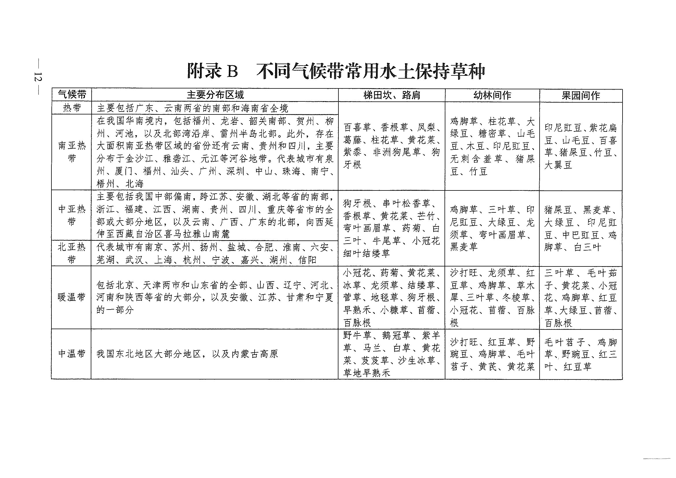 （水保监督〔2023〕33号）水利部水土保持司关于印发农林开发活动水土流失防治导则（试行）的通知_页面_12.png